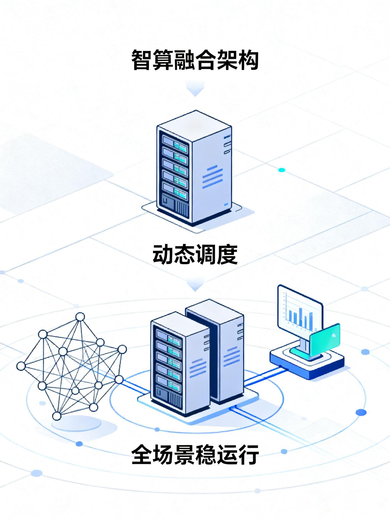 智算融合架构落地了，但动态调度的稳定性，还得靠长期实测来背书
搞算力这行的，很少
