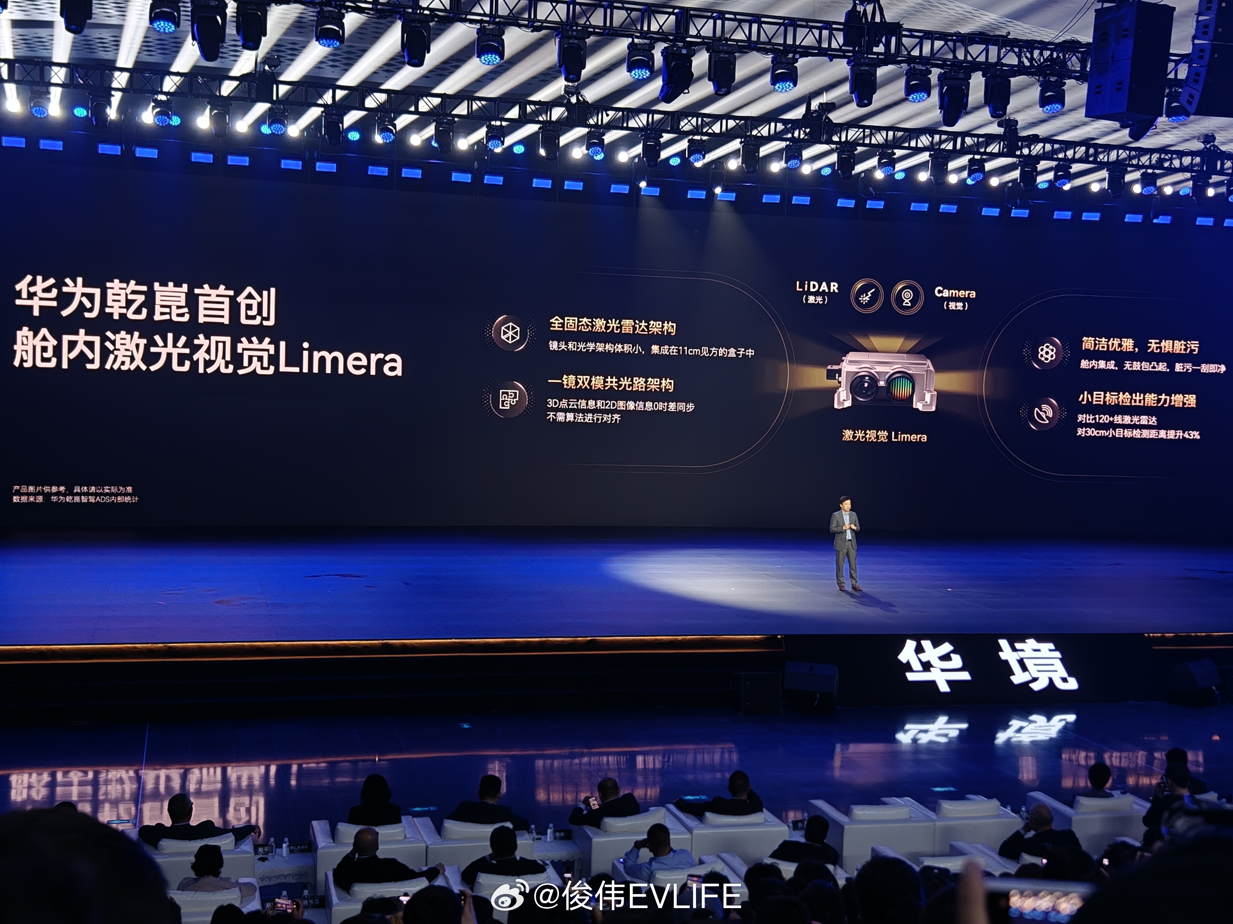 华境搭在舱内激光视觉Limera华境S超前完成L2强标摸底华境