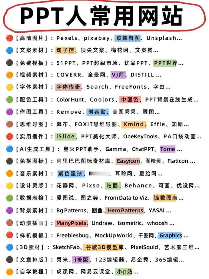 赶紧码住😭PPTer在用的网站都在这了❗❗cr:小雨在学PPT ​​​