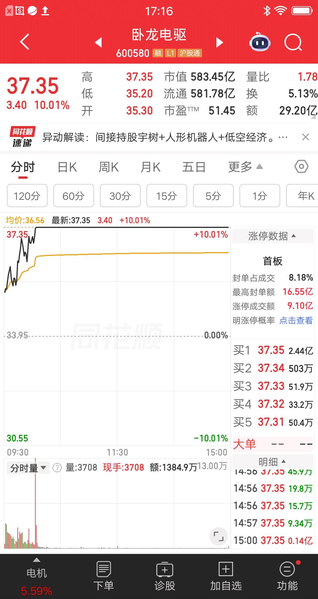 一位股民今天打板进的卧龙电驱，买完后就发贴说“目标股价100元😄”，他准备做长