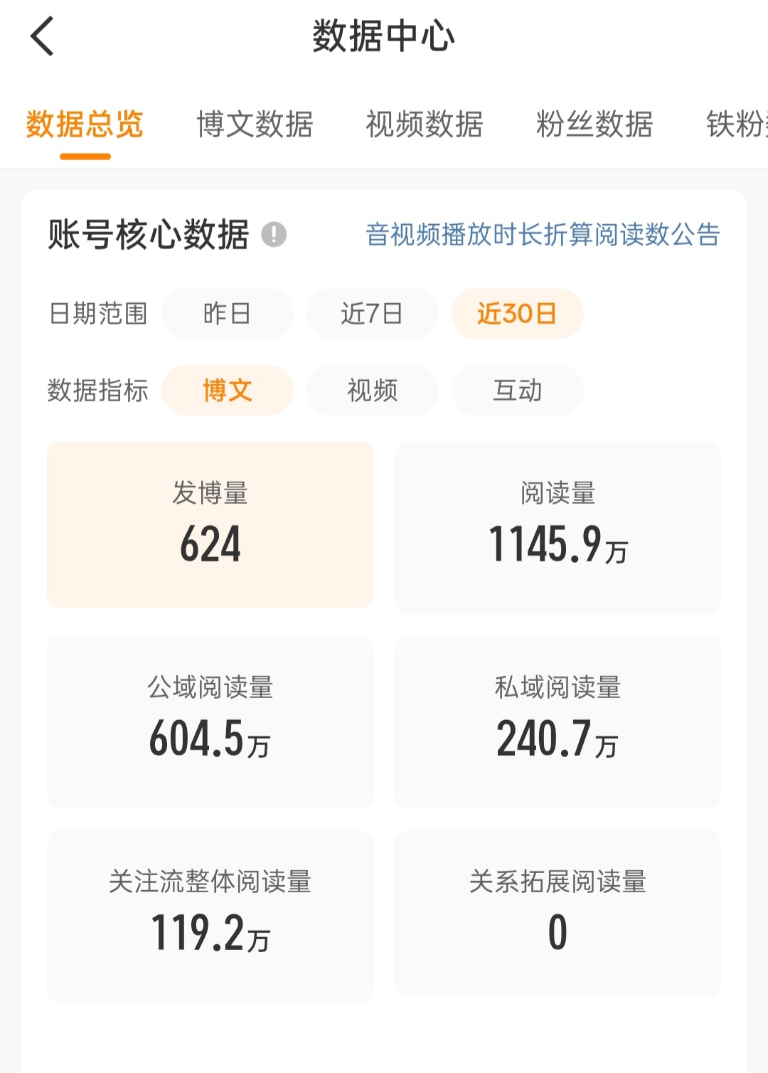 一夜之间就掉了200w