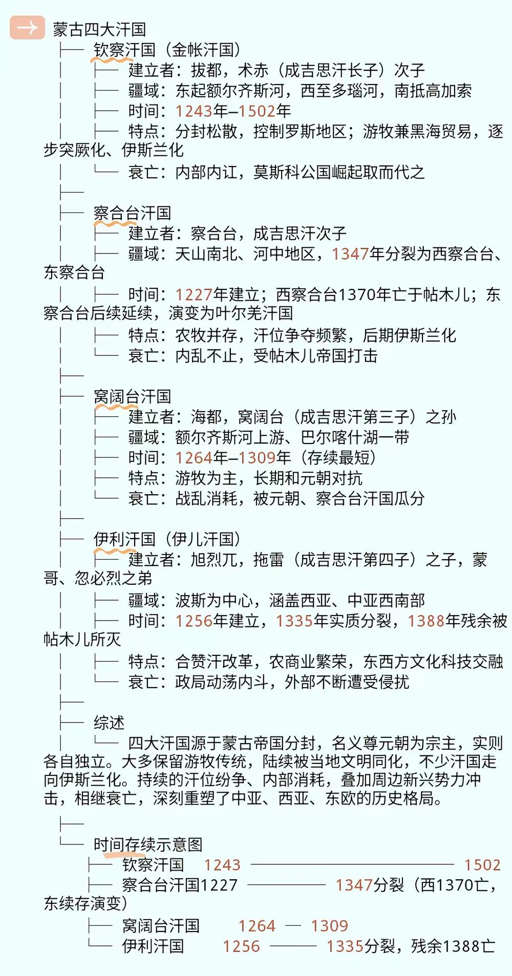 之前翻史料才发现，蒙古四大汗国的说法居然有两个版本，很多人都搞混过。
一种是把元