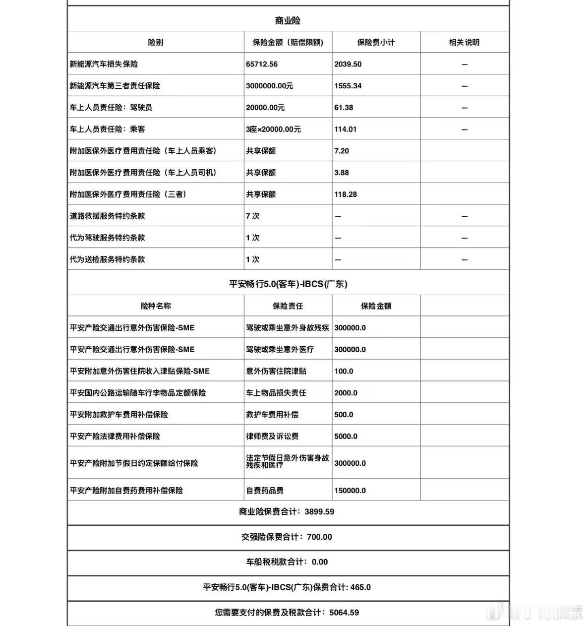 Damn！老家那台欧拉黑猫要续保险了，woc，怎么这么贵！残值可能 2 万块的车