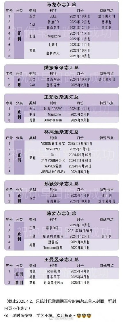 🏓运动员杂志汇总 ​​​