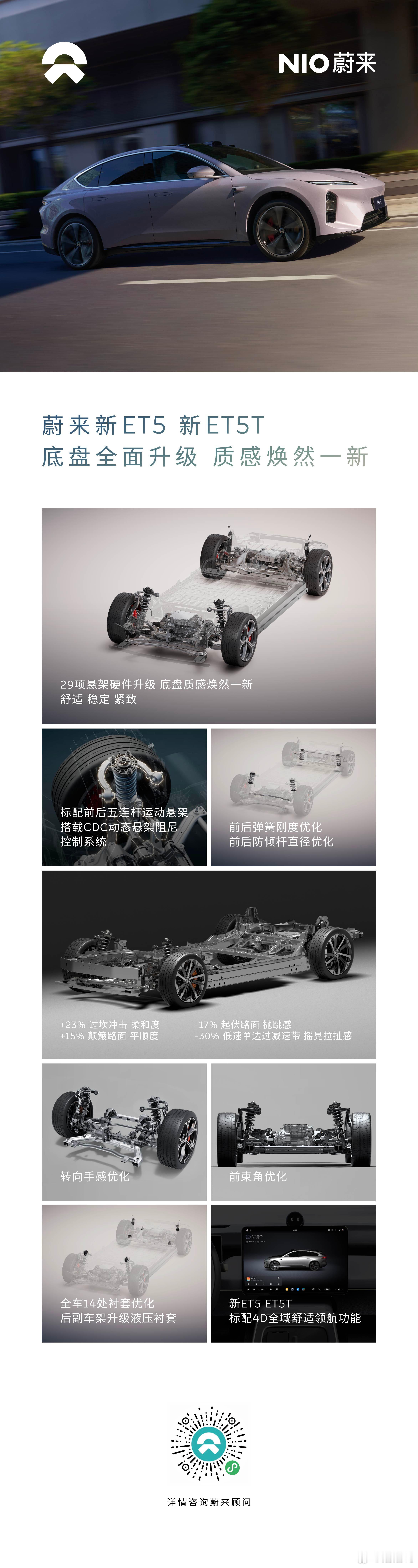 加量不加价，新ET5 新ET5T全新进化，整车换新率高达45%，超500项部件升