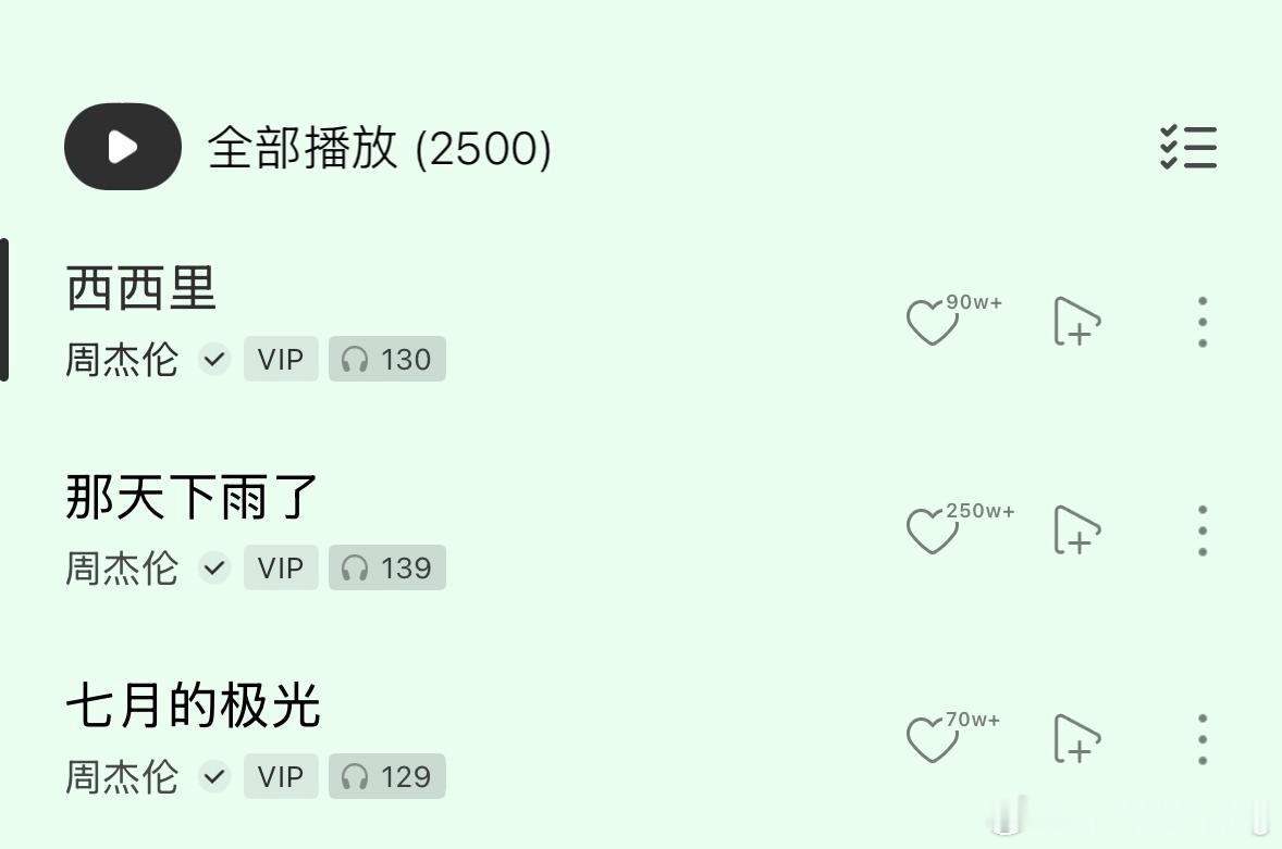 听了三个月的《太阳之子》，最耐听是《那天下雨了》，最“新”的是《七月的极光》，之