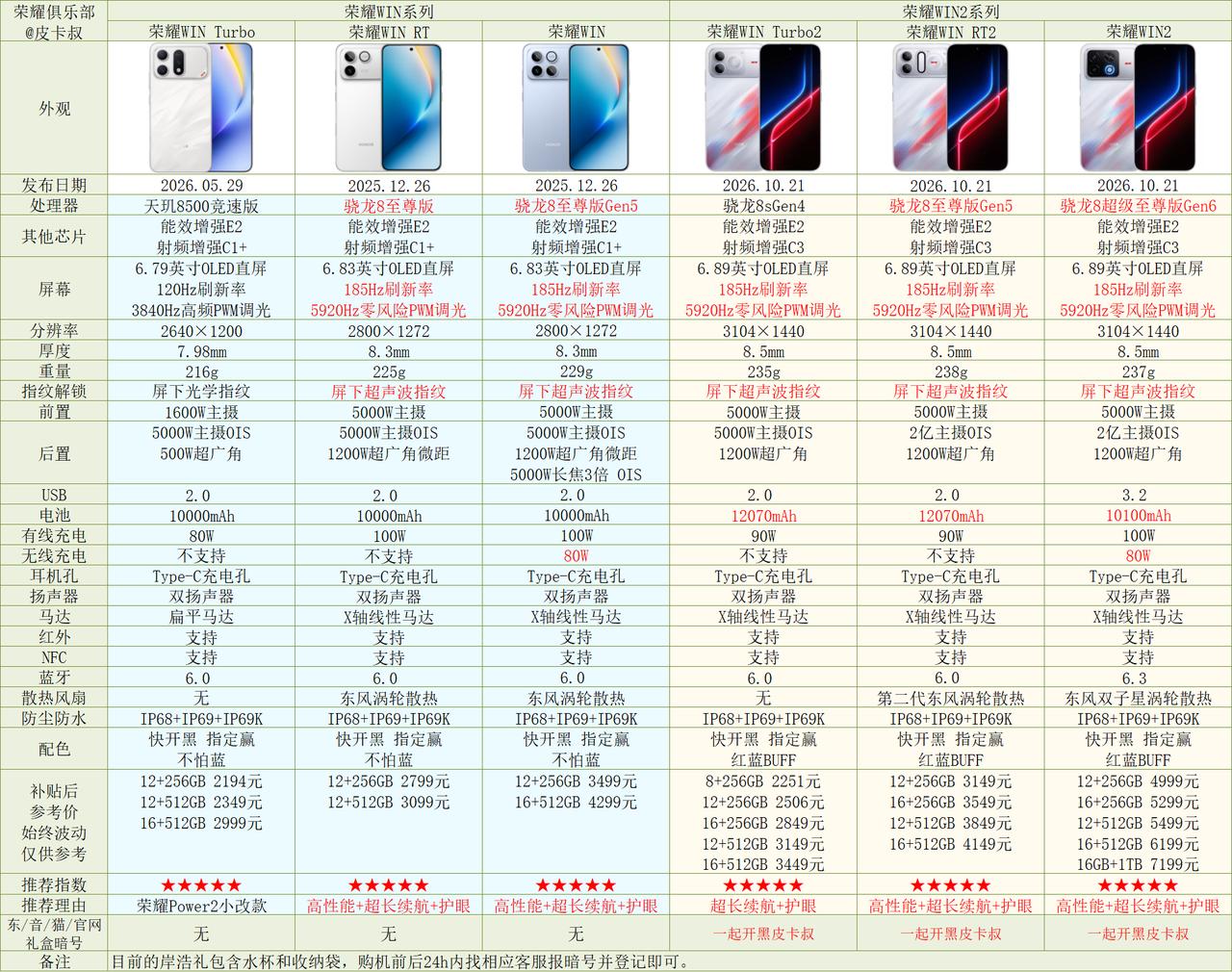 荣耀WIN2系列刚刚已经发布，对比上一代产品，确实有进一步的提升，从外观设计以及