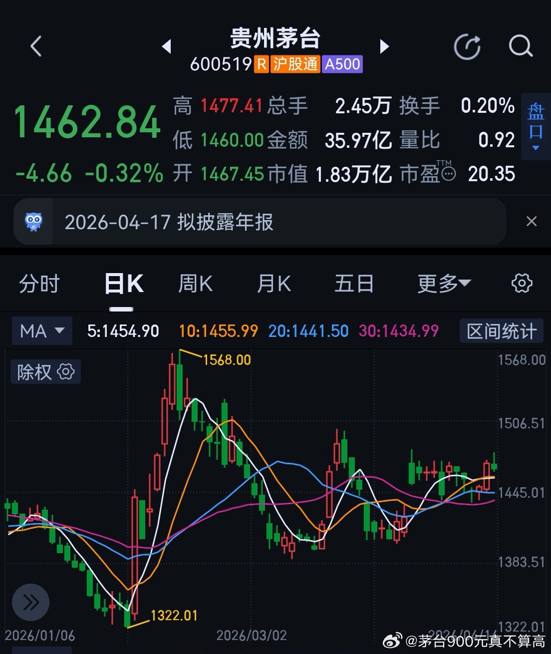 没有永远增长的企业--贵州茅台上市25年来首次负增长；股价从巅峰到谷底的五年--
