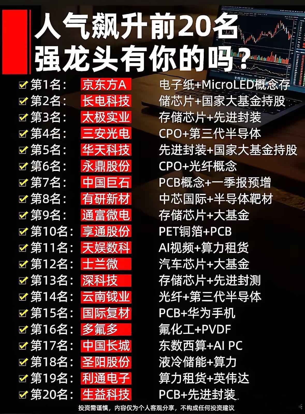 这张榜单整理出当下市场人气飙升排名前二十的强势个股，覆盖半导体存储、先进封装、C