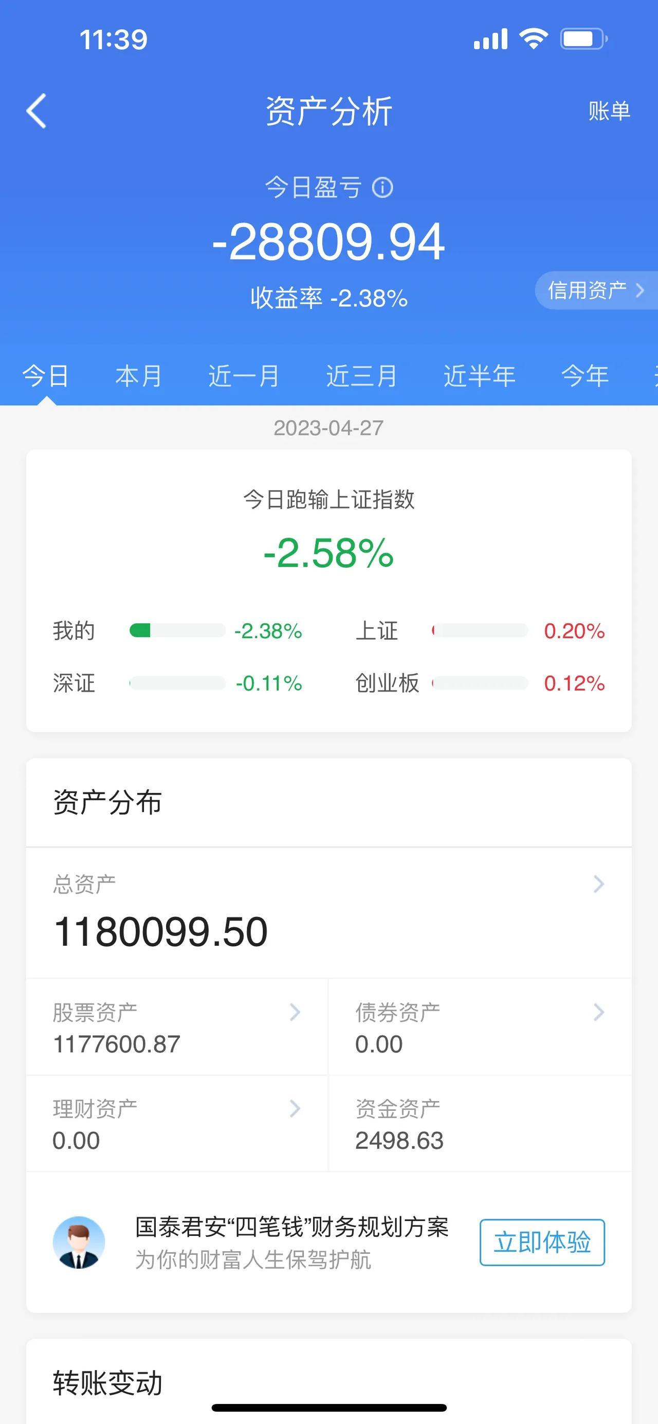大科技、半导体板块，冲高回落。A股午评：三大股指早盘期间集体低开，在午盘期间的整