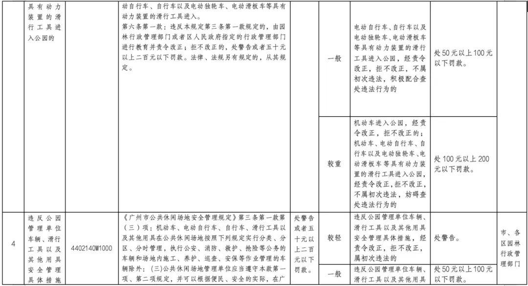 原来现在广州电动车不能进公园了，如果把电动单车骑进公园要被处以警告或者五十元以上