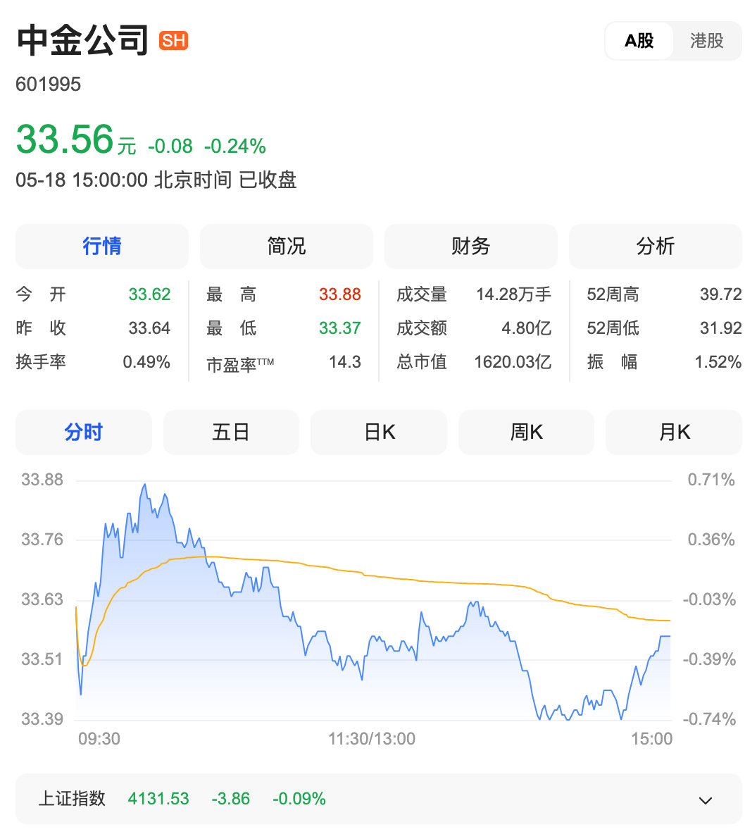【中金东兴信达三合一重组】中金重组公告  中金公司、东兴证券、信达证券的“三合一