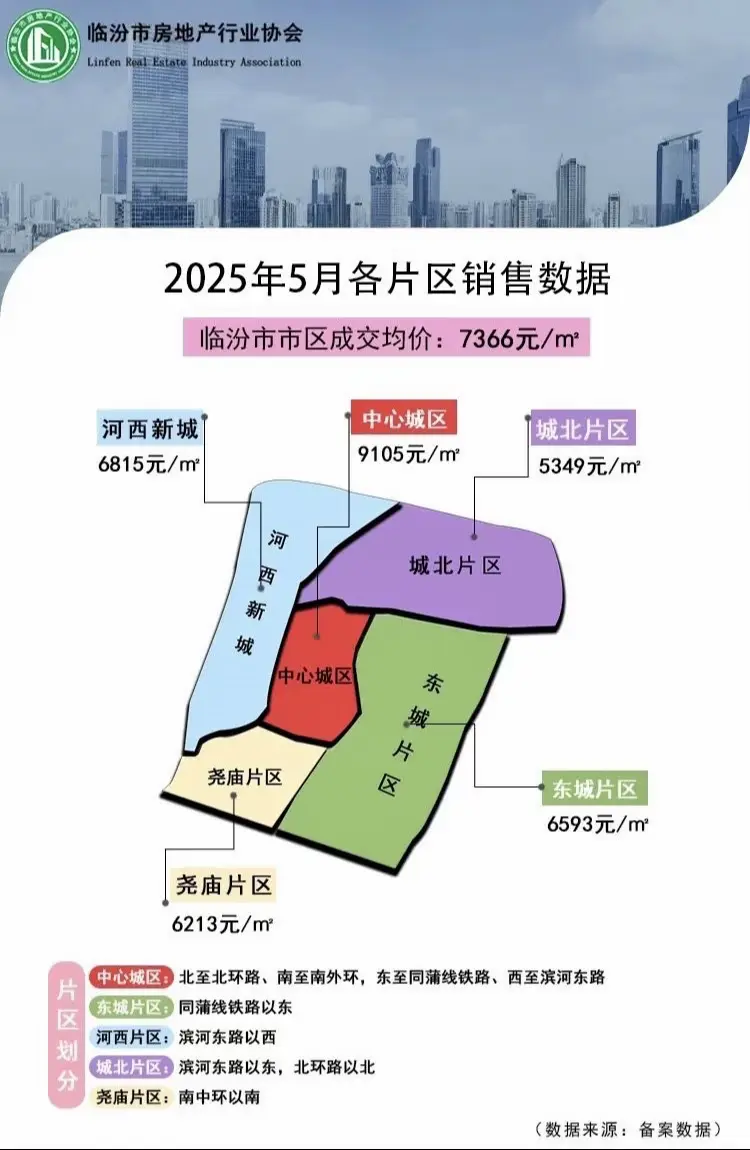 临汾最新房价地图出炉。