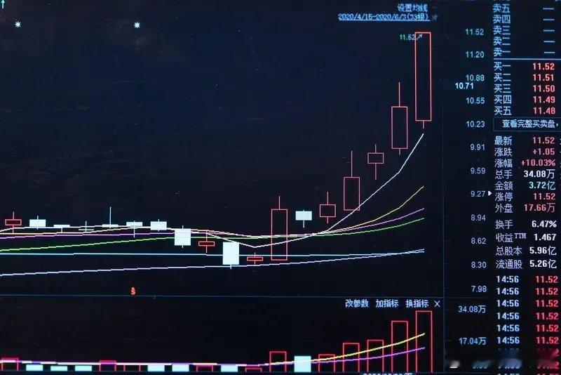 利欧股份本周走势挺跌宕。从7月6日到10日，前几天一直跌，形成五连阴，区间累计跌