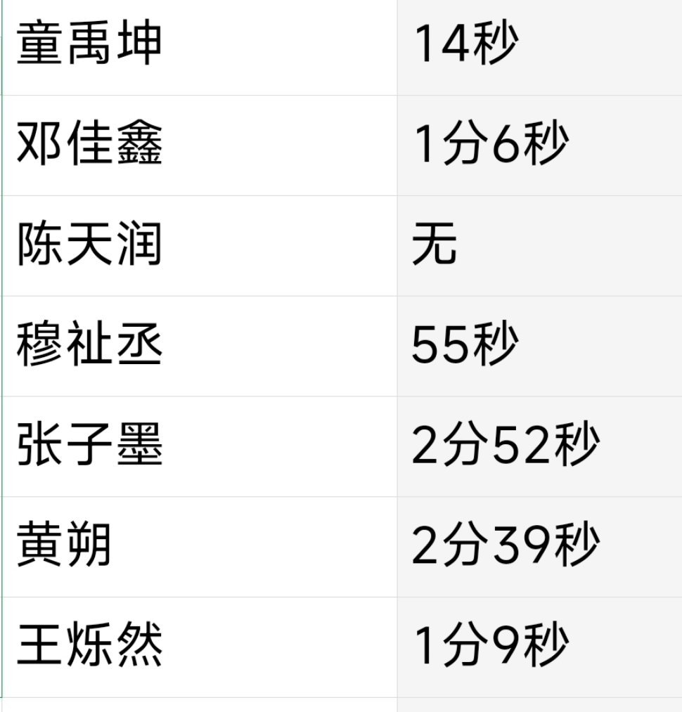 TF_ING[超话]厂牌最新物料个人采访时常统计[给你小心心]注⚠️只统计个人采