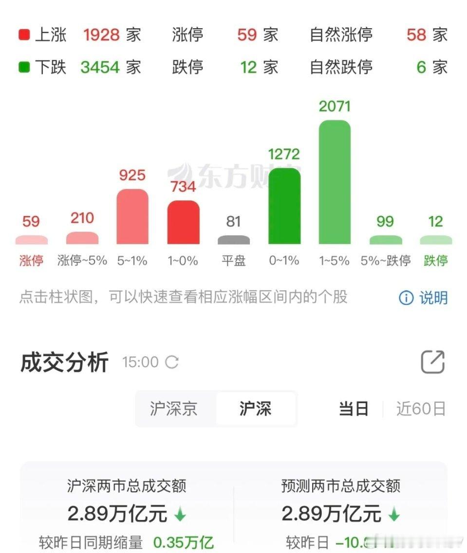 A股探底回升释放积极信号，主线锚定静待行情再上台阶今日A股指数走出探底回升走势，
