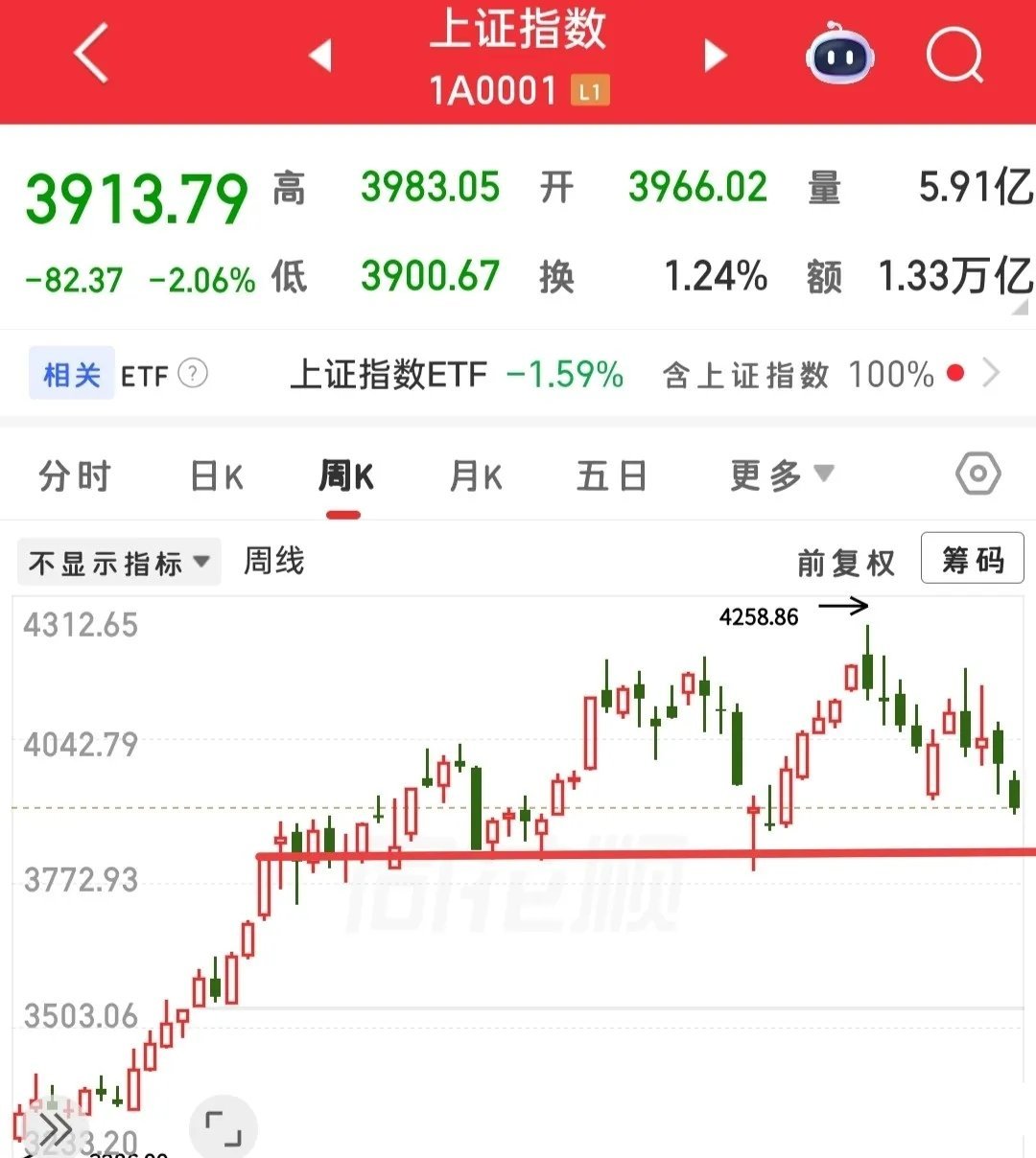 外围集中释放重磅利空，日内行情应对完整思路隔夜外围整体利空密集，外部情绪压制力度