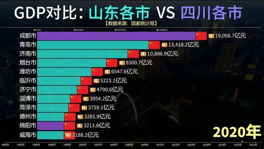 老有人纳闷为啥四川地级市GDP看着不高，和人口差不多的省份比起来差距明显，其实道