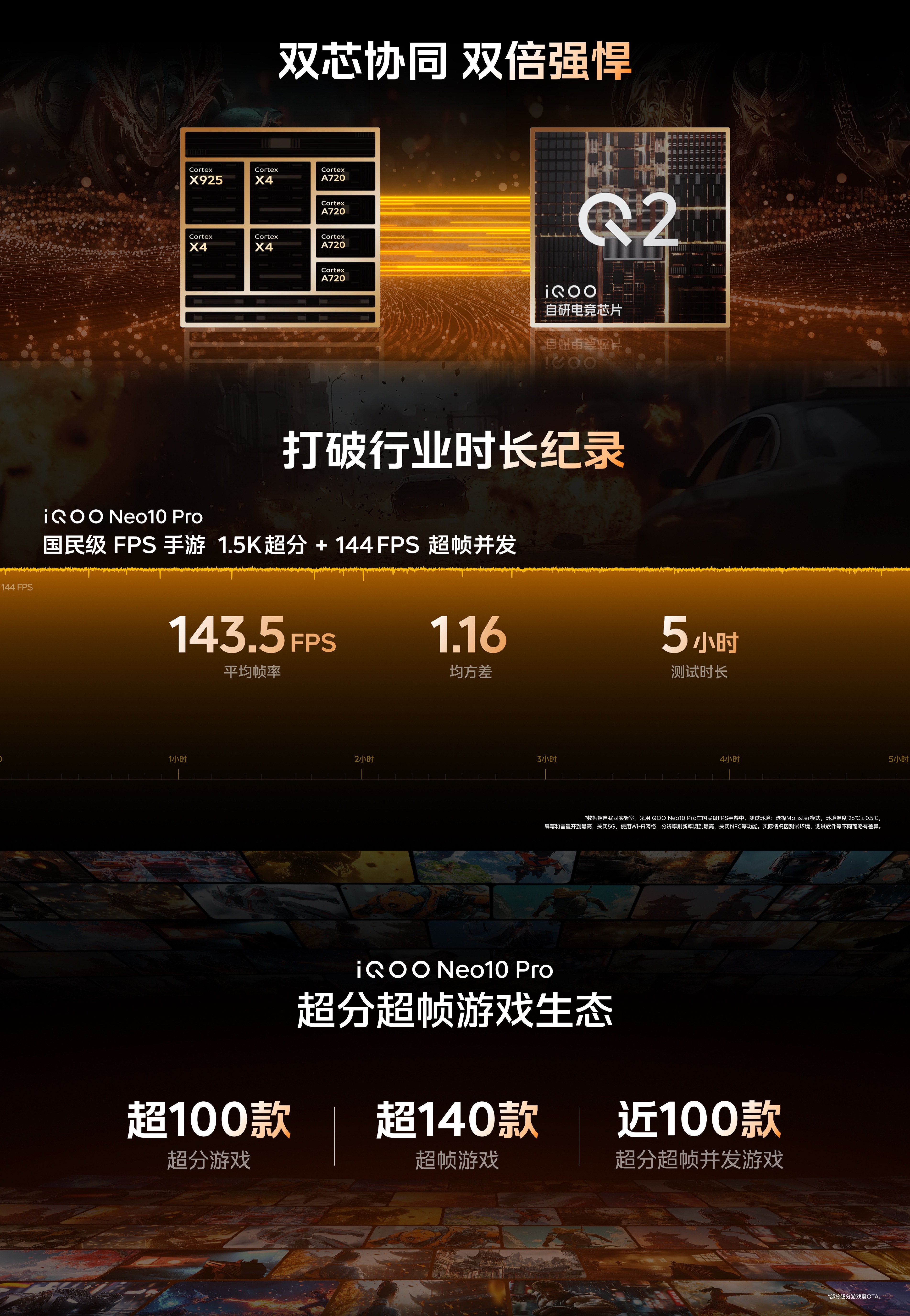 天玑9400芯片很强，但如果你经常打游戏，超分超帧就很重要，iQOO这方面做的很