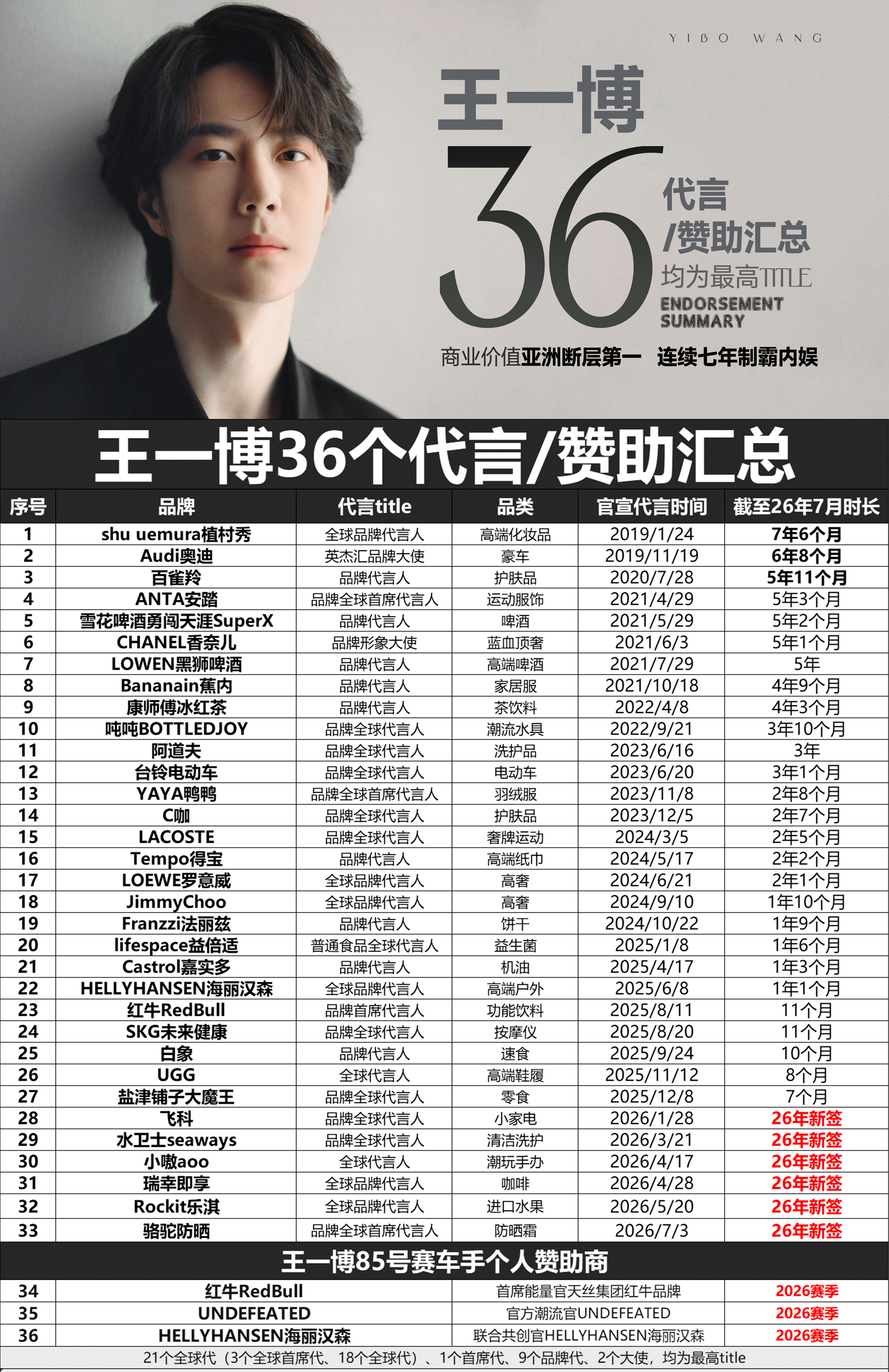 惠存哈王一博商务价值一骑绝尘