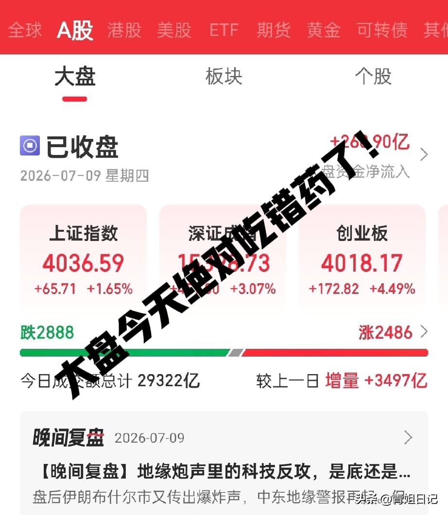 大盘今天绝对吃错药了！
上午砸出3938的大坑，下午又猛拉回4036，一百点的振