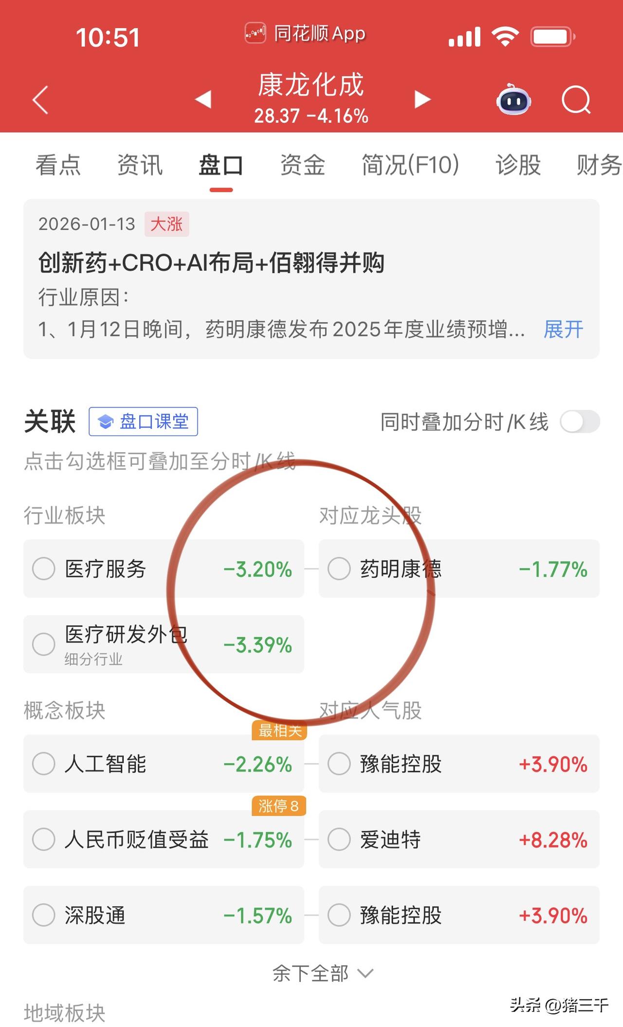 上证60、沪深300护盘，
A股指数很强沪指又“V”回来了！
今天跌幅榜上居然是