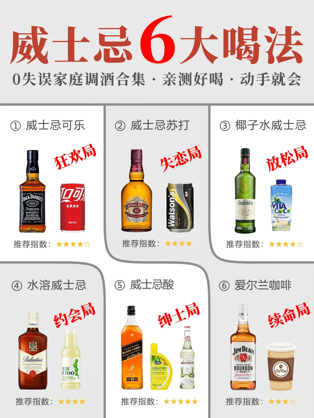 ㊙️威士忌6大神仙喝法！0失误家庭调酒合集