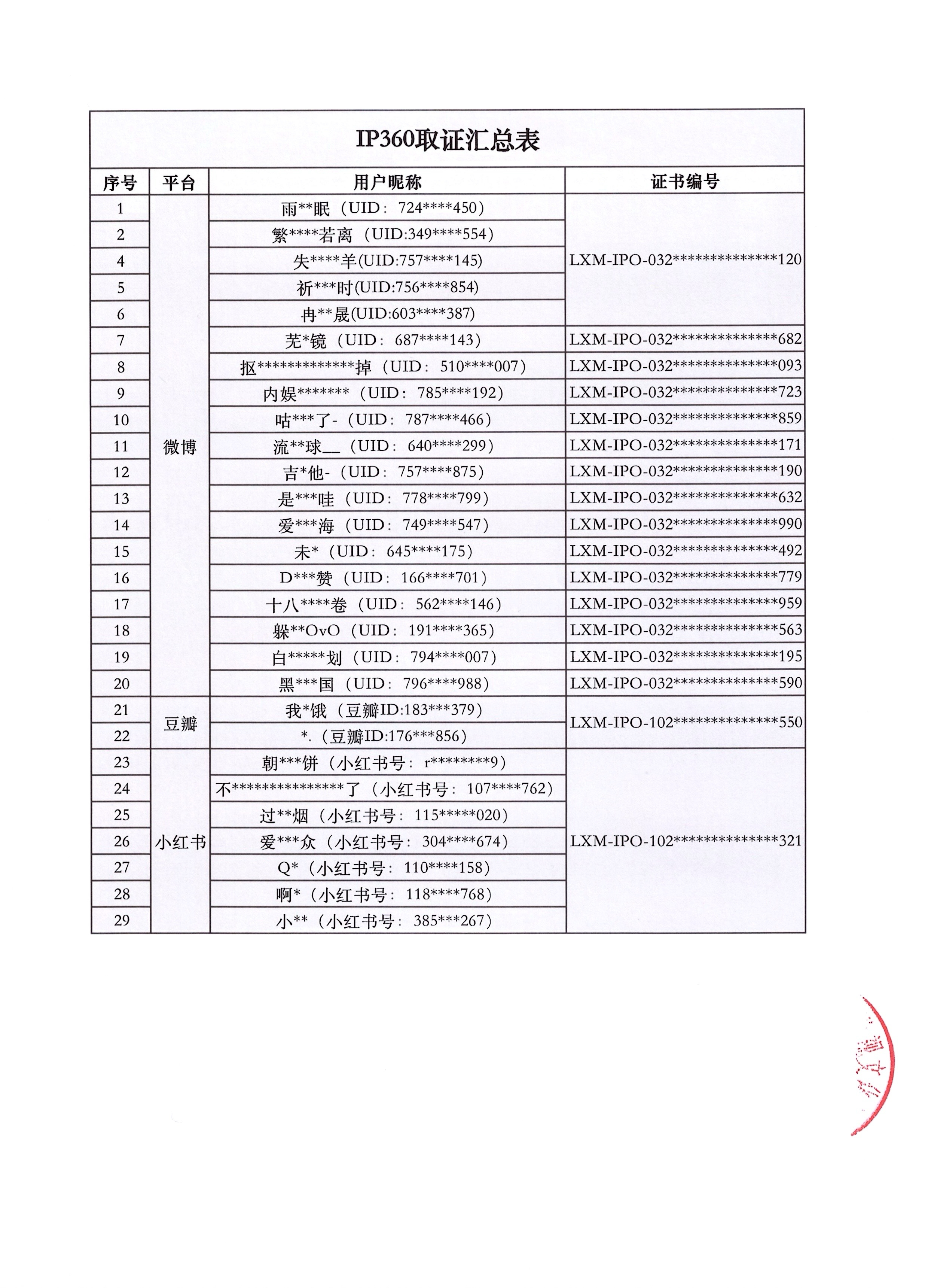 别问怎么没有了 在这呢鱼丝[偷笑] ​​​