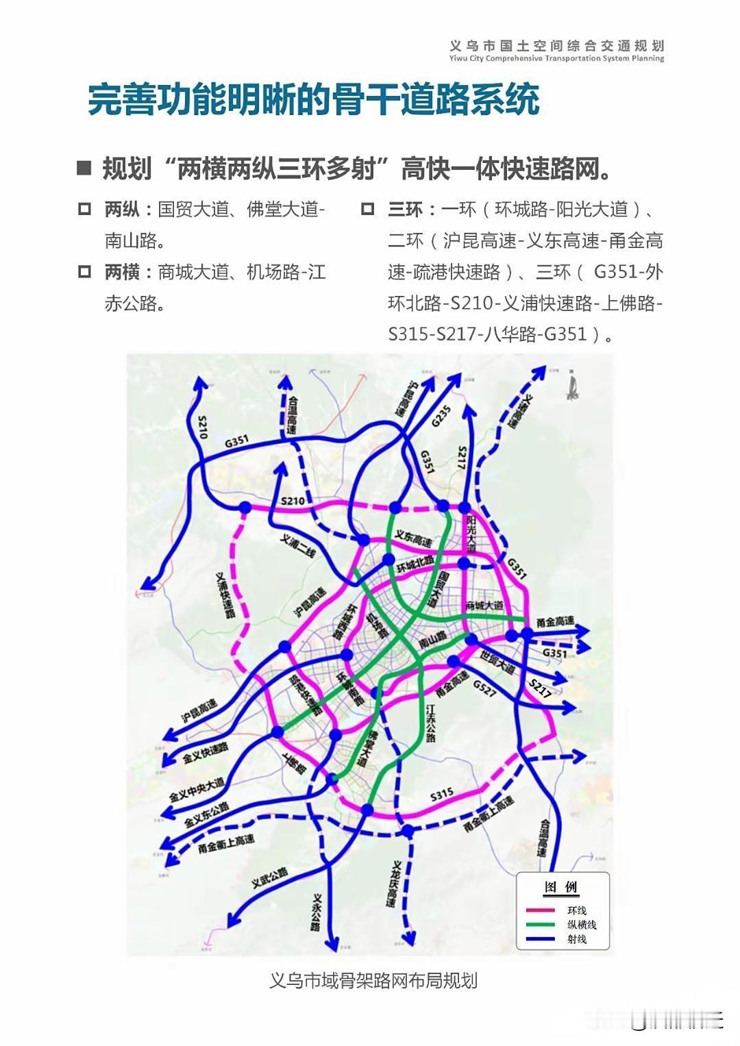 义乌市域骨架路网布局规划，这规划吊打很多地级市了！