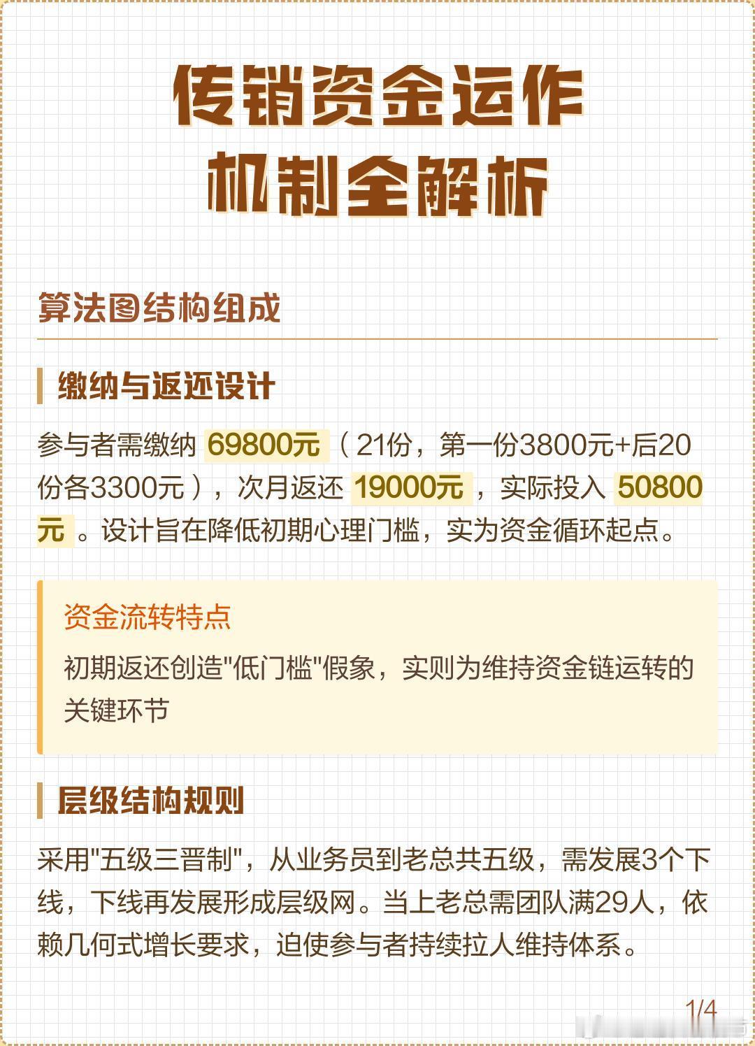 1040工程传销资金运作机制全解析（一）算法图结构组成1. 缴纳与返还设计参与者