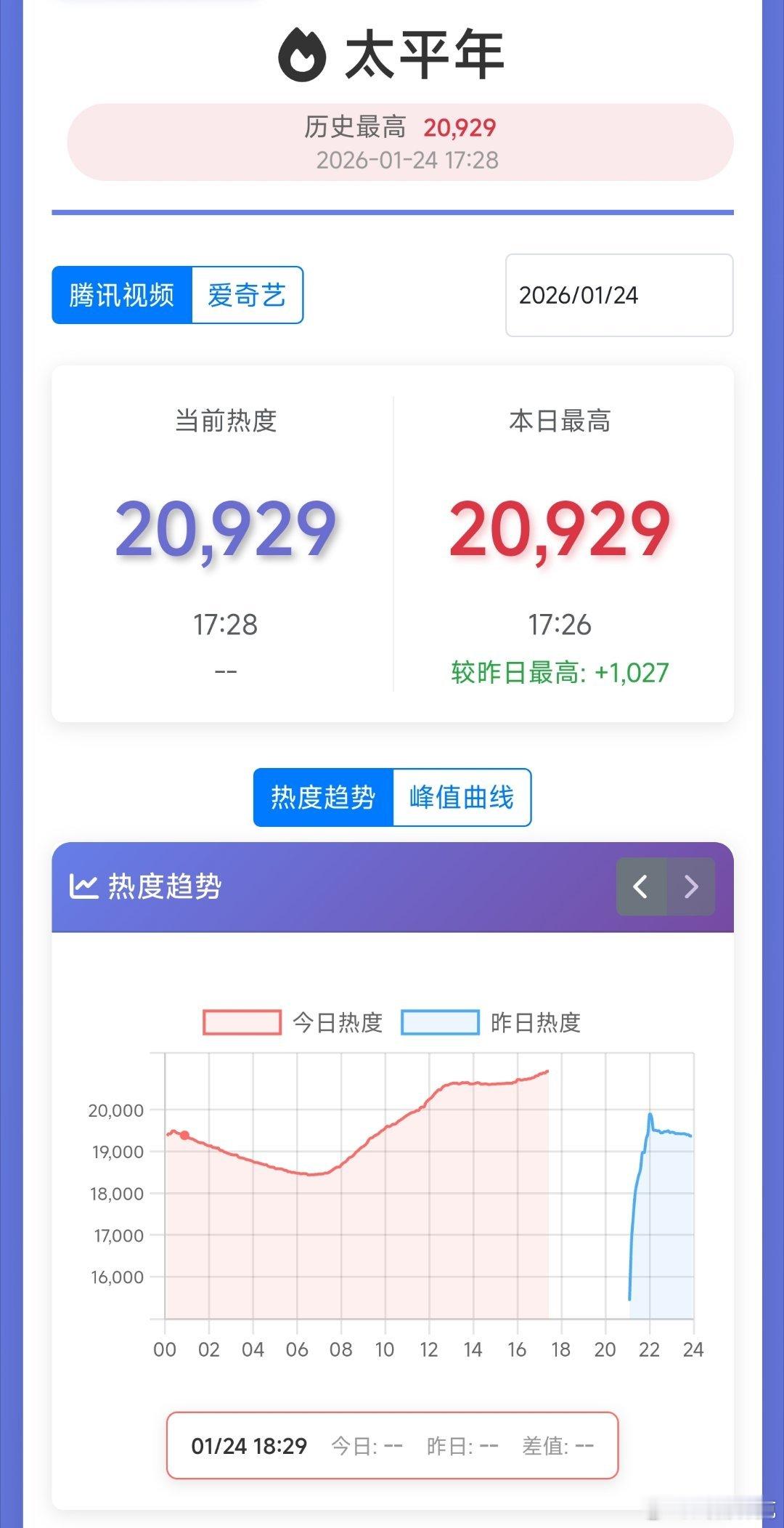 太平年次日白天走势不咋滴，周末不如老舅的工作日次日，大概率要彻底不行了