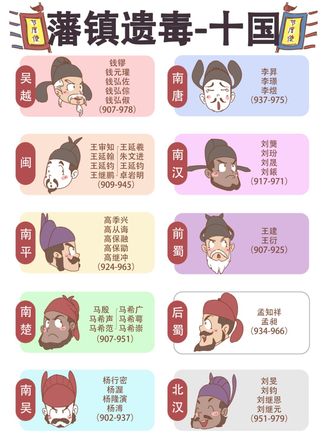 一张图看完小学生打架的十国史