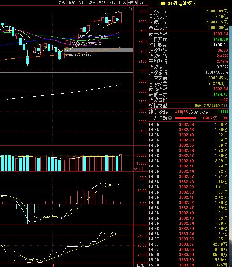电池行业5月份的最新排产数据出来了，简直就是超预期的存在，这也是今天整个电池供应