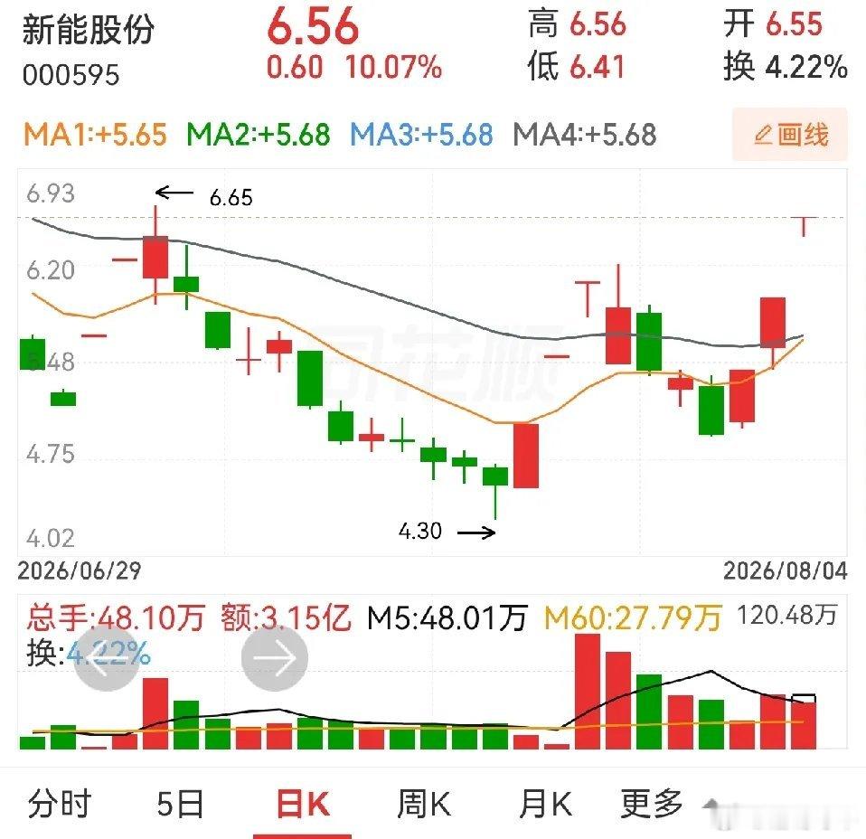 说一个现象，不要外传。知道的人多了，主力会反向骗现。最近连板的票，特别是三连板以