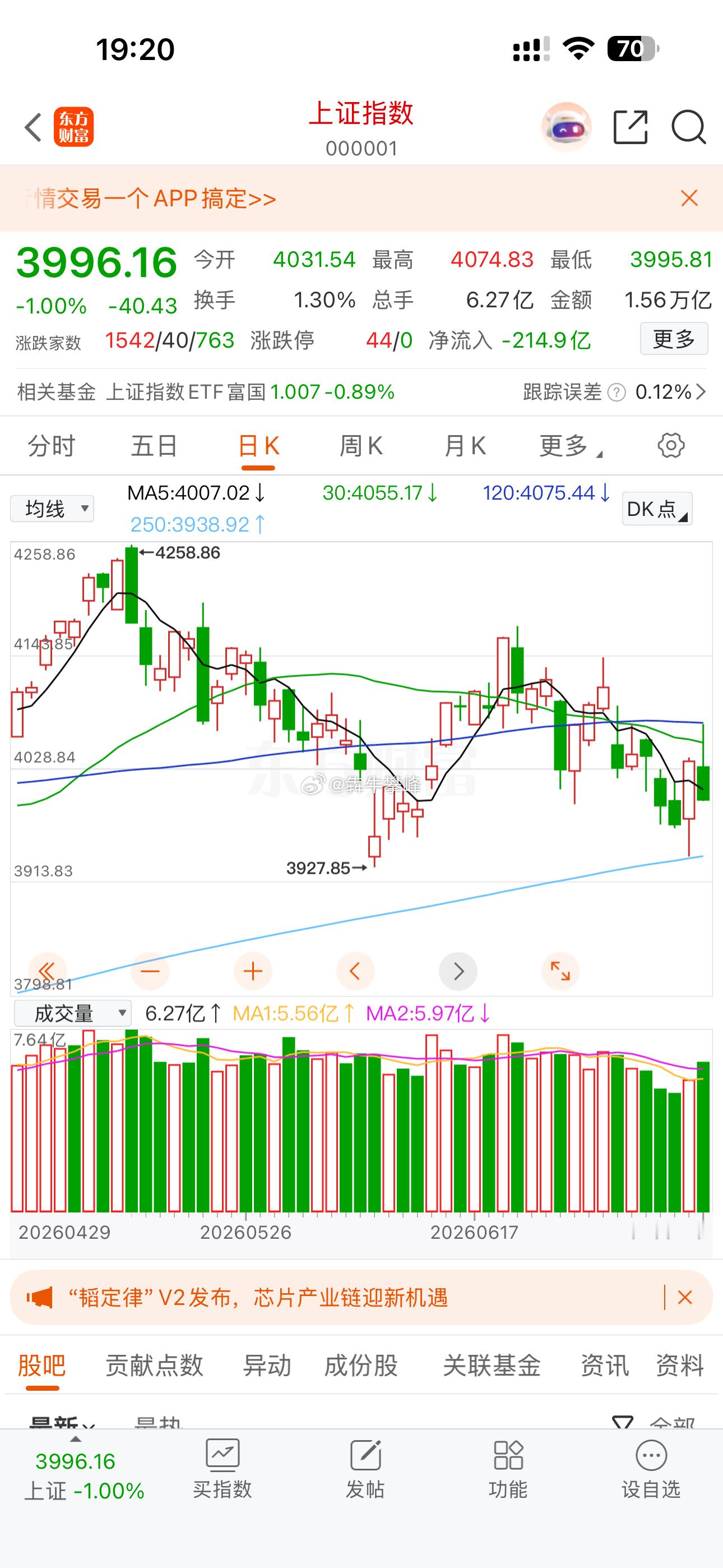 再来跟大长腿短线基本就可以参与了，看看下周能否给出。 