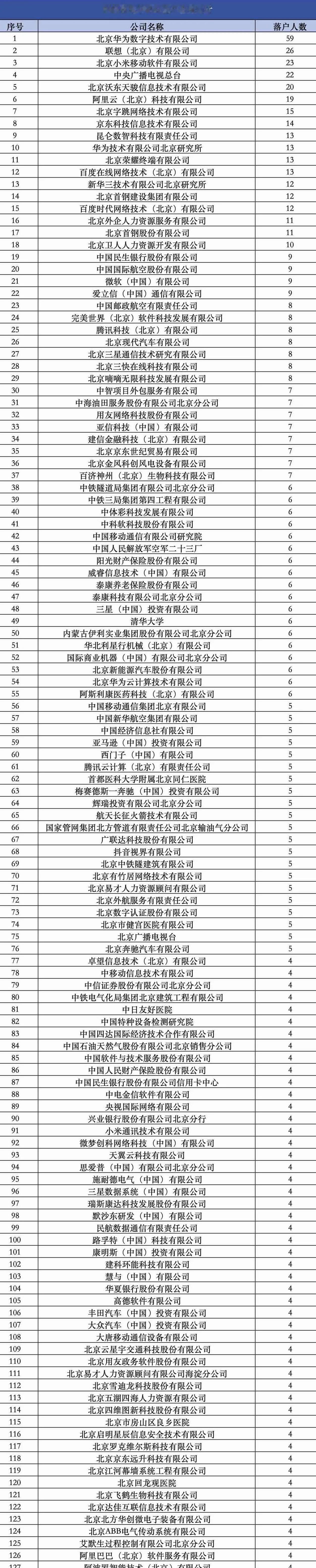 2026年北京积分落户正如火如荼进行中，看样子，今年分数涨幅也不会太高，有大神预
