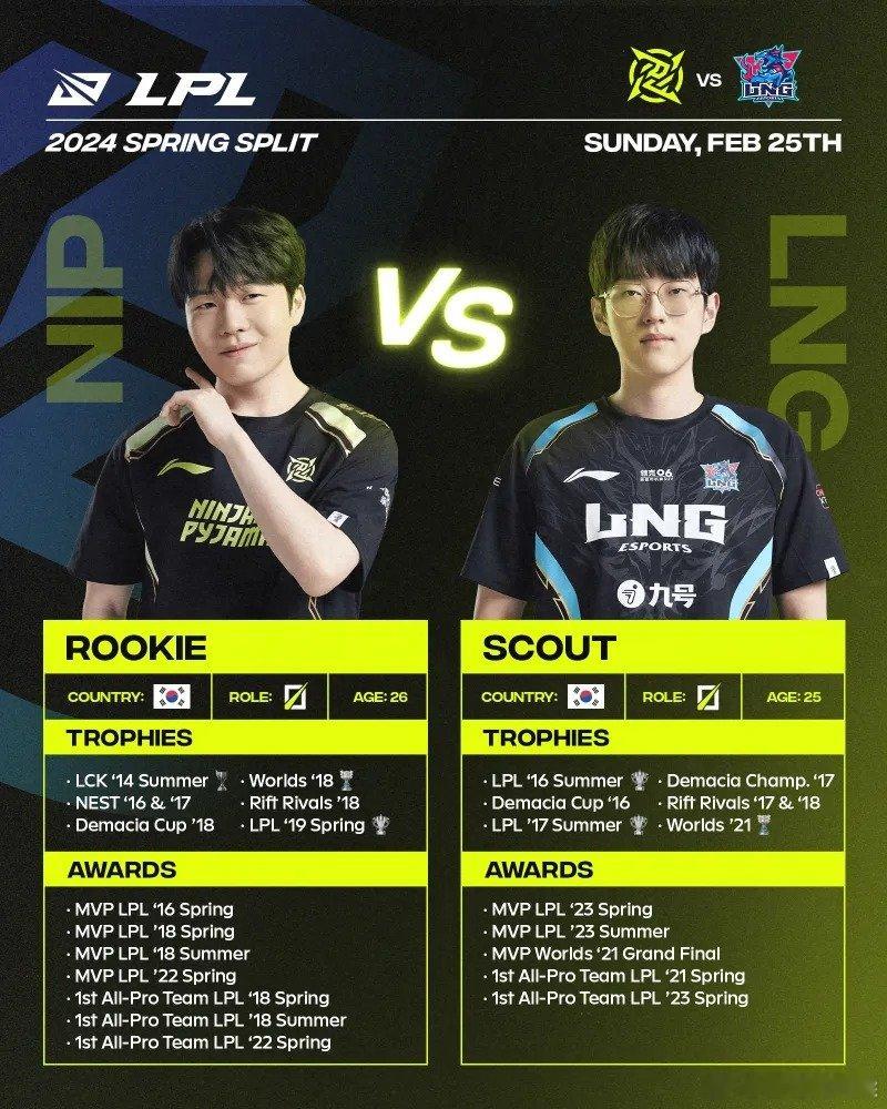 Nip 发布Rookie与Scout对比：谁是Faker之下的最强中单？谁是Fa