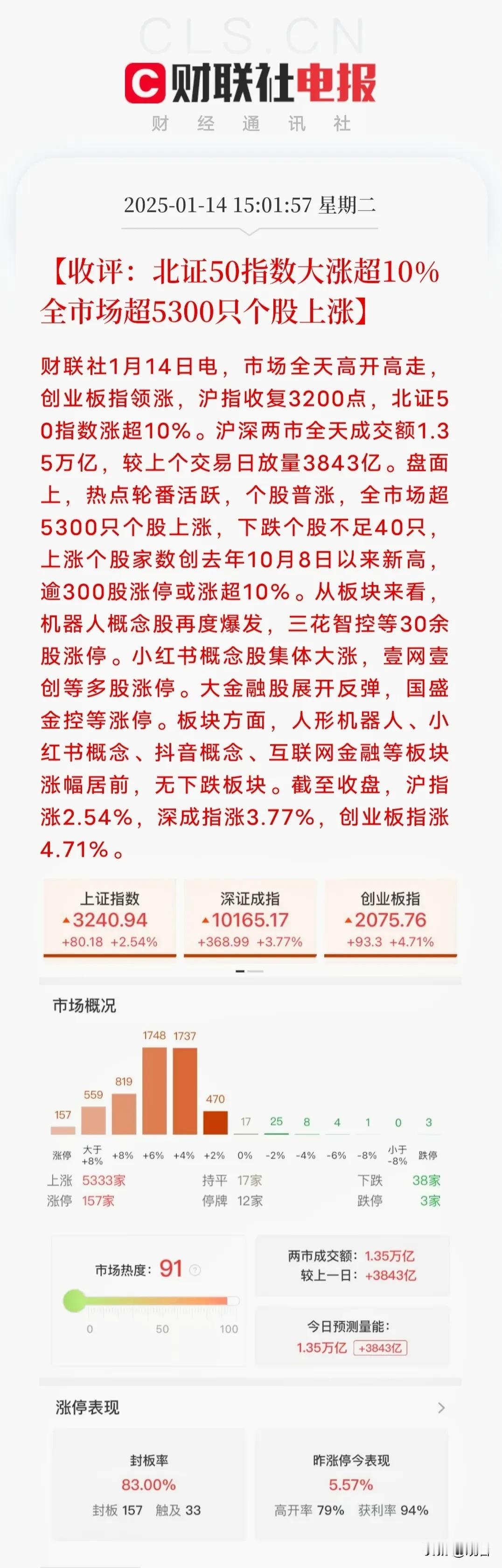 大A上涨，原因找到了

1、证券会强调，要加大分红、回购、保护中小投资者，一系列