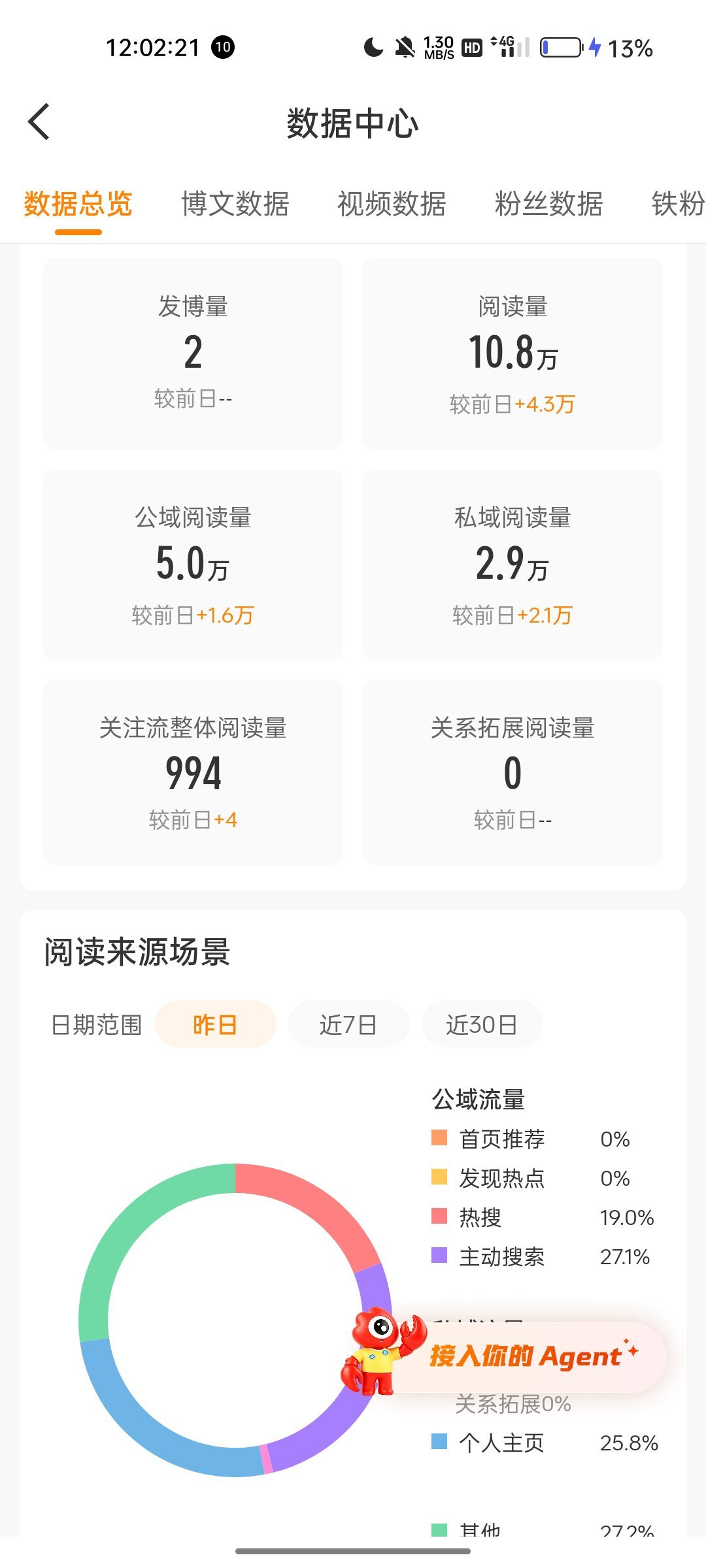 我昨天都没发贴哪里来的居然不发帖都能有10w了吗我去微博你今天对我那么好呢 