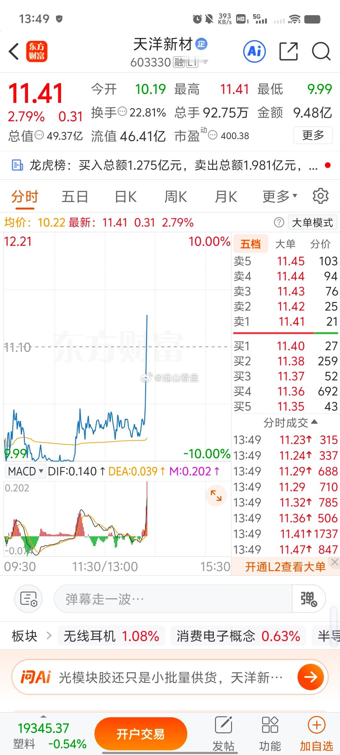 坚持就是胜利，早上还有粉丝不相信我， ​​​