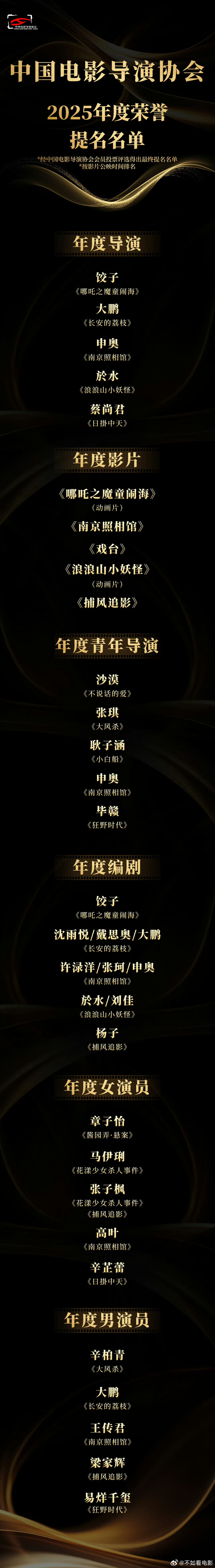 导协2025年度荣誉提名 中国电影导演协会“2025年度荣誉”提名名单今日公布：