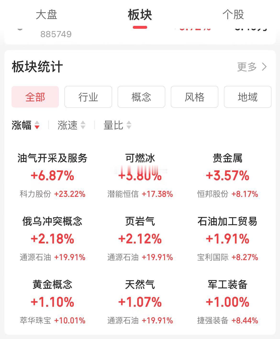 今天轮到战争题材了，油气、黄金、军工领涨 ​​​