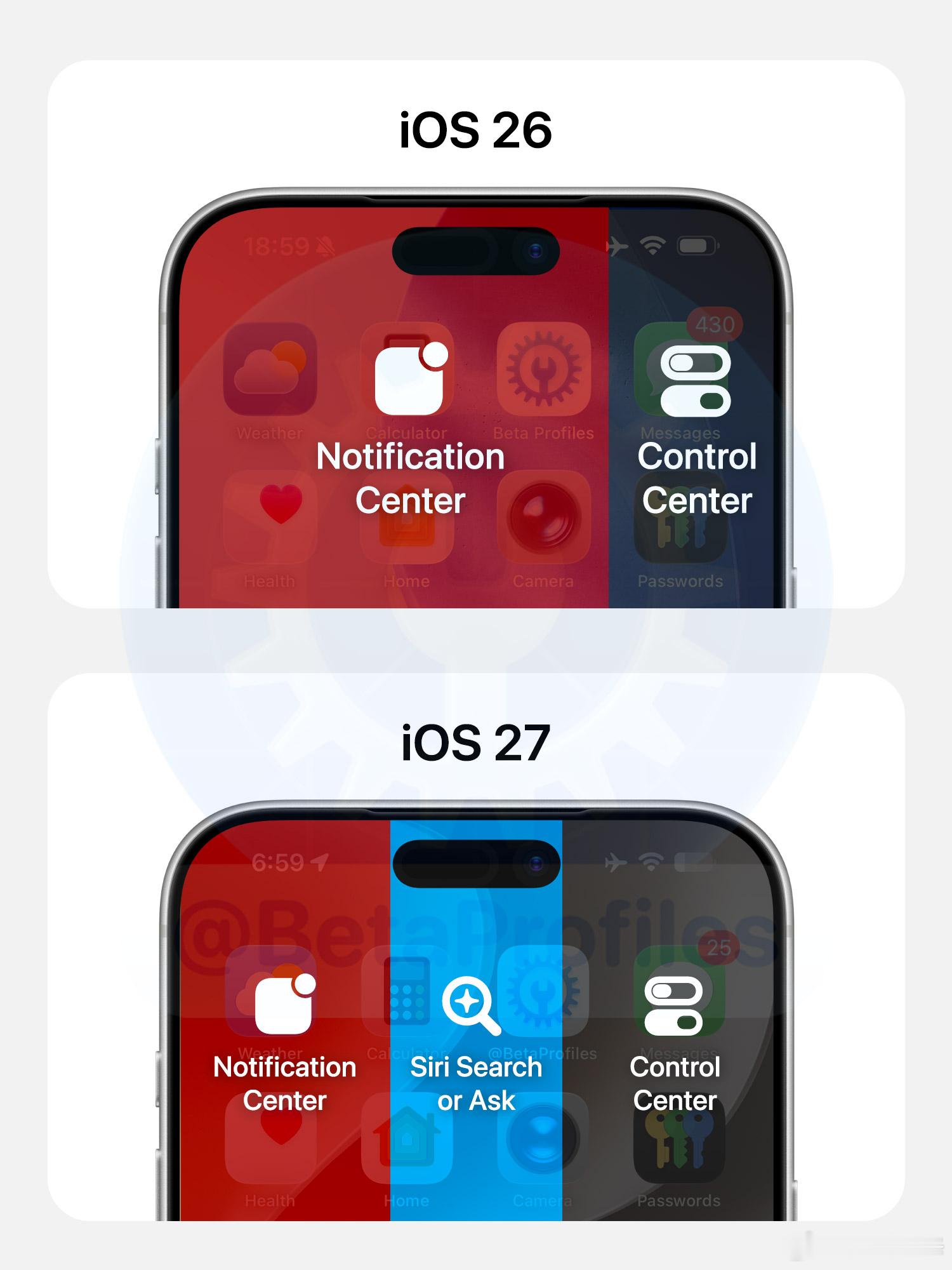 iOS27打破15年肌肉记忆 ，用了15年的顶部中央下滑看通知，现在变成唤Sir