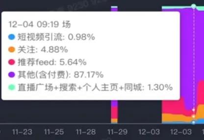 花钱请人看世界也挺好
是一种正常的商业行为
当然要有免费流量更好
没有的时候投流