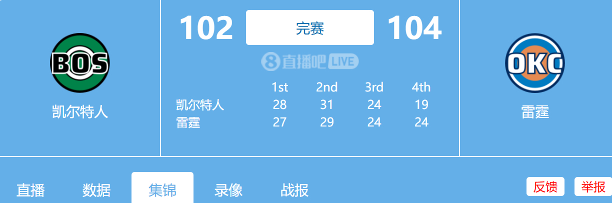 3.13日 NBA常规赛 凯尔特人vs雷霆全场比赛录像 夸克网盘分享雷霆险胜绿军