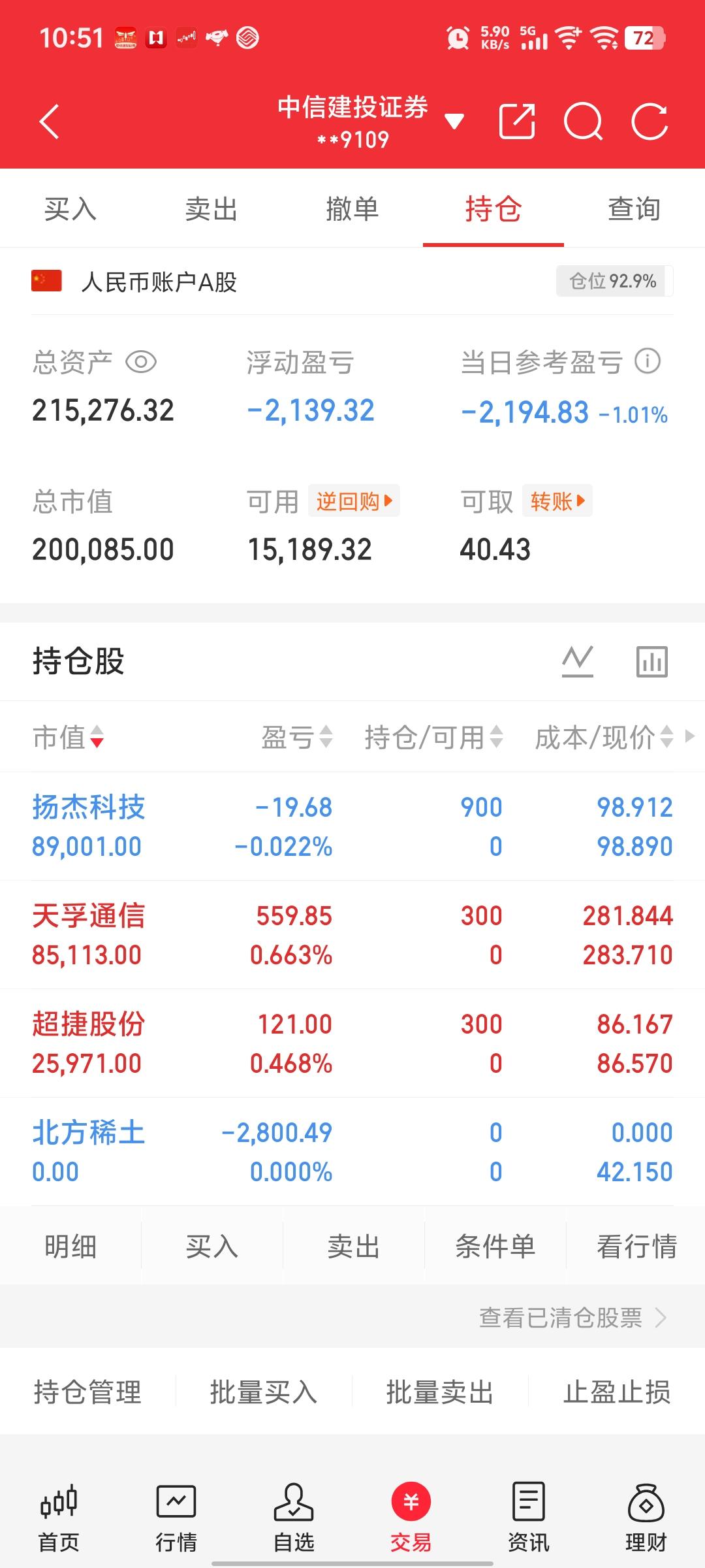 今天买了：天孚通信、扬杰科技、超捷股份
