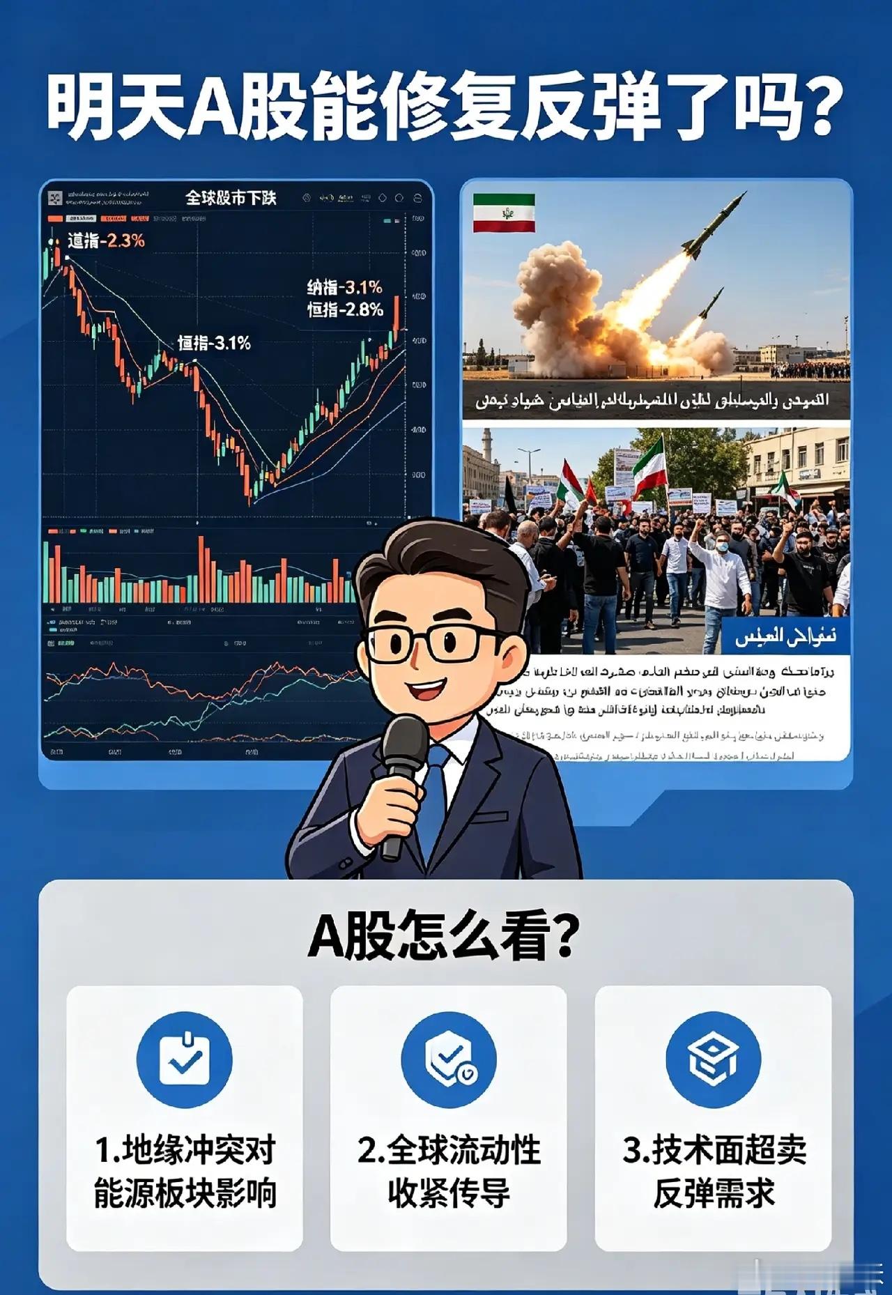 伊朗向以色列发射导弹,黄仁勋喊抄底,明天A股能修复反弹了吗？全球股市今天都亮红灯