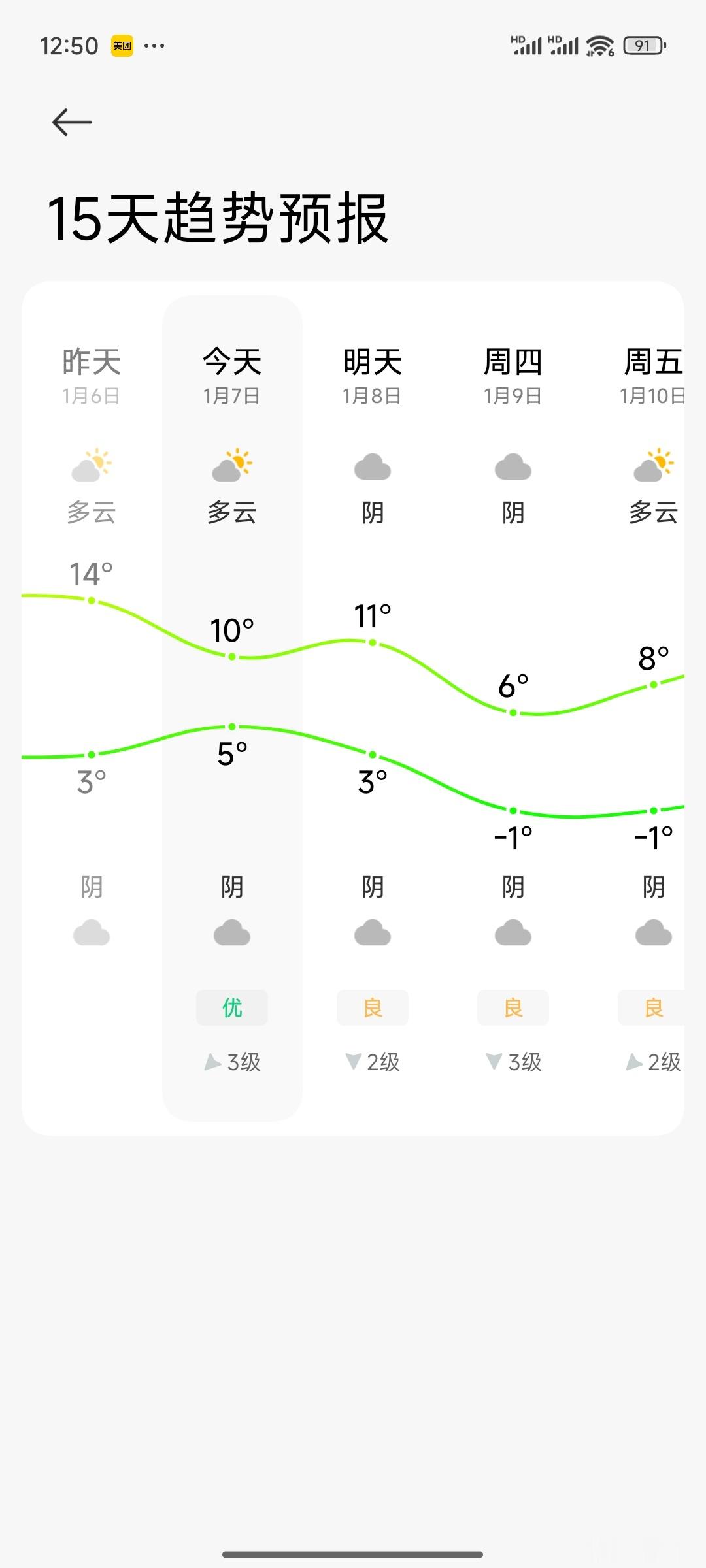 今年的冬天一点儿都不冷 往年这个时候基本都是0度左右了 现在白天还有十几度 去年