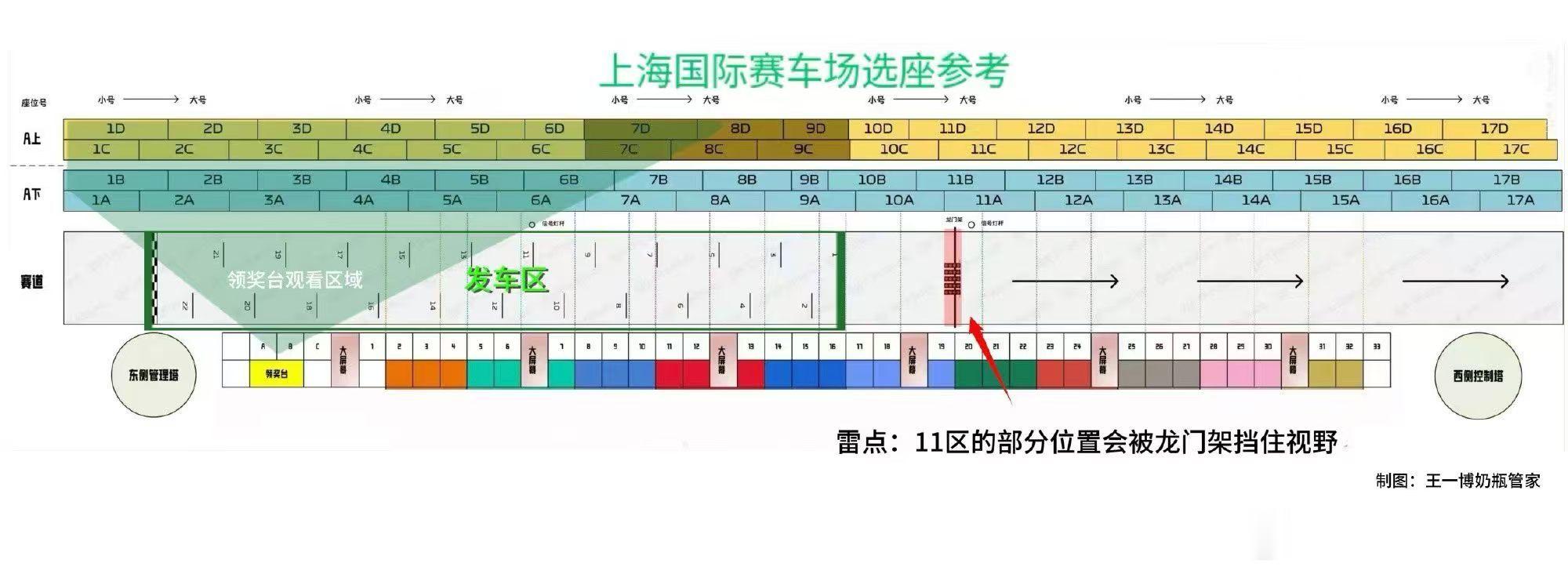 群里发的图，要买票的看一下，重点优先颁奖台，避免王八闹事，请大家这次一定要提前准