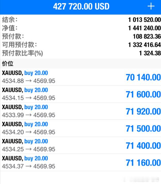 看来今天周五的大利润跟微博的兄弟姐妹们无缘啊。（在22:41分及时安排出这单45